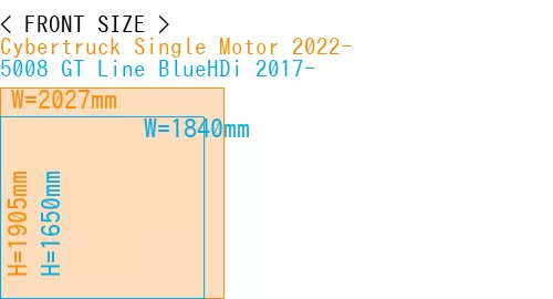 #Cybertruck Single Motor 2022- + 5008 GT Line BlueHDi 2017-
